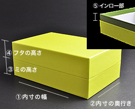 箱の種類について 紙箱 貼箱の小ロット 超短納期 業界最安値サービスの ハコプレ